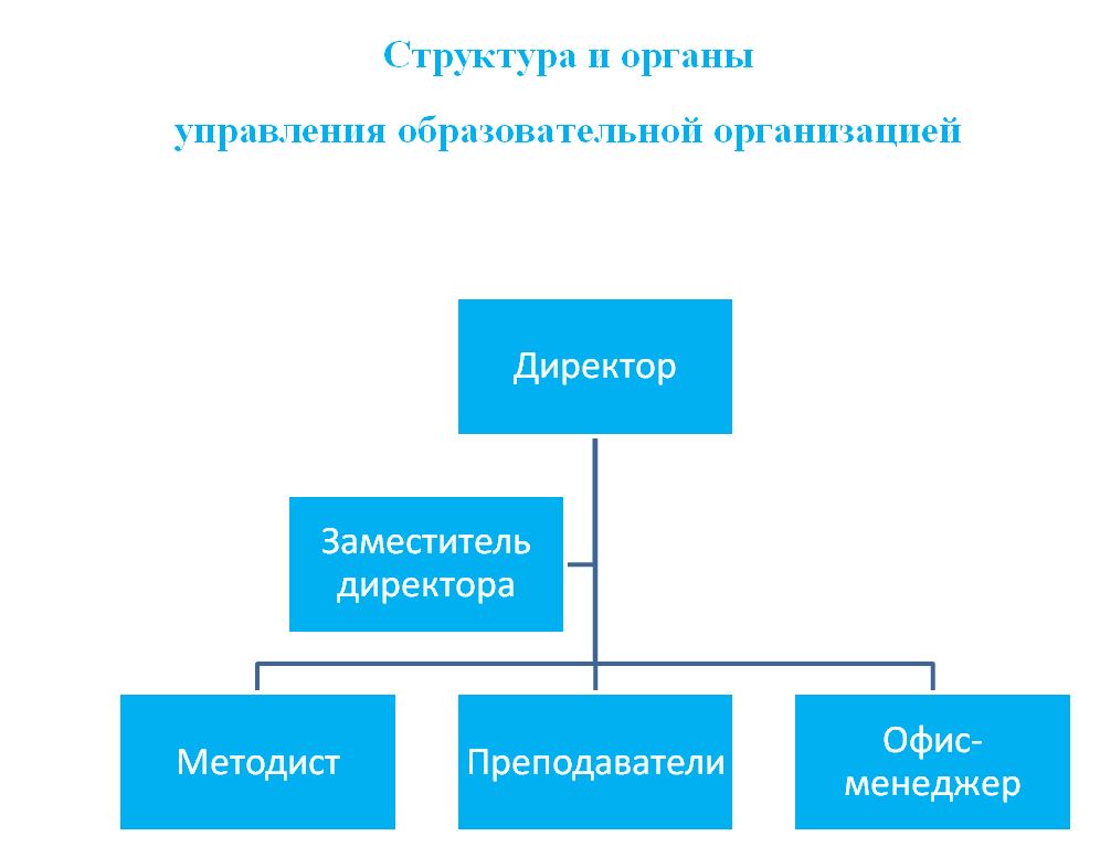 Структура.JPG